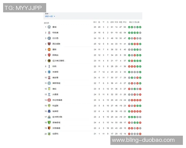英超降级赔率分析：狼队高居榜首桑德兰曼城热刺同列前十